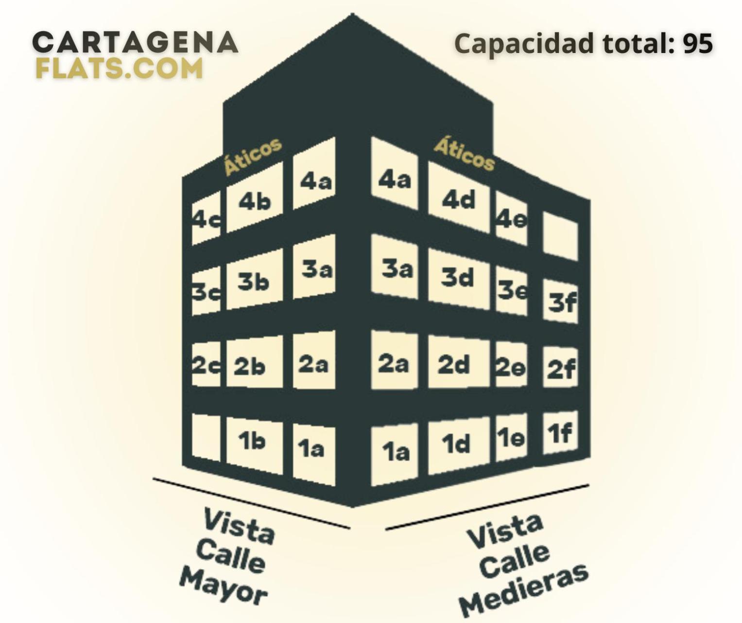 Cartagenaflats, Calle Mayor, Center